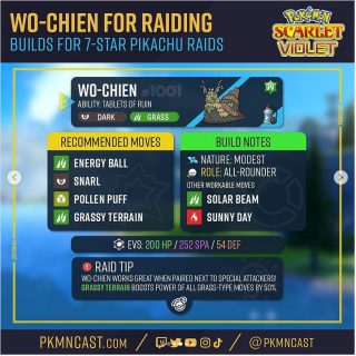 Wo-chien.PNG