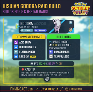 Hisuian Goodra.PNG