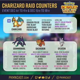 Charizard Raid Builds.png