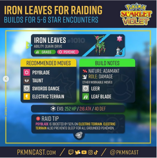 Iron Leaves.PNG