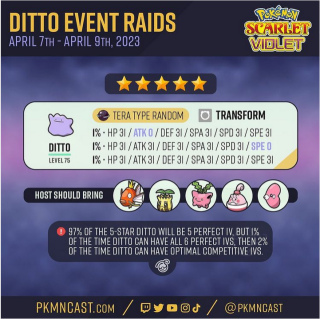 Ditto counters.PNG