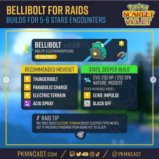 Bellibolt.png