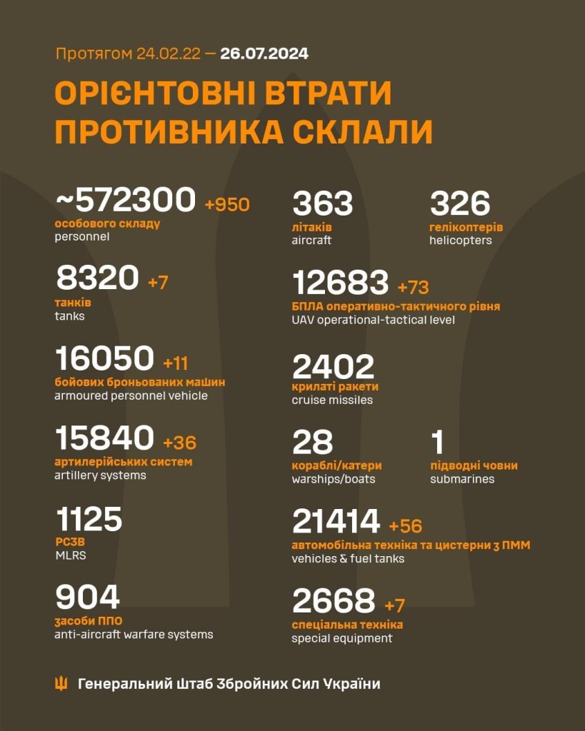 Losses of the Russian military to 26.7.2024