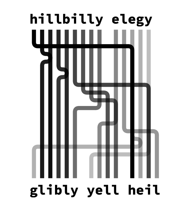 "hillbilly elegy" becomes "glibly yell heil"