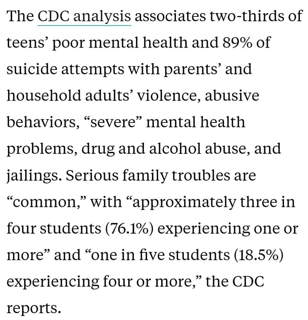 The CDC analysis associates two-thirds of teens’ poor mental health and 89% of suicide attempts with parents’ and household adults’ violence, abusive behaviors, “severe” mental health problems, drug and alcohol abuse, and jailings. Serious family troubles are “common,” with “approximately three in four students (76.1%) experiencing one or more” and “one in five students (18.5%) experiencing four or more,” the CDC reports.