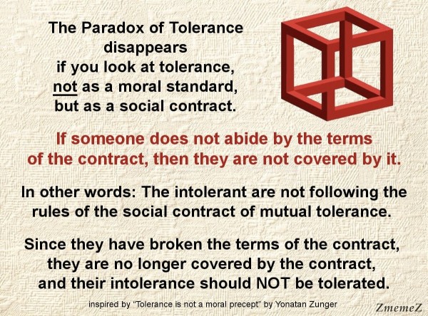 The Paradox of Tolerance
disappears
if you look at tolerance,
not as a moral standard,
but as a social contract.
If someone does not abide by the terms
of the contract, then they are not covered by it.
In other words: The intolerant are not following the
rules of the social contract of mutual tolerance.
Since they have broken the terms of the contract,
they are no longer covered by the contract,
and their intolerance should NOT be tolerated.
inspired by "Tolerance is not a moral precept" by Yonatan Zunger