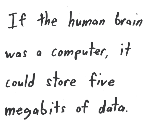 If the human brain was a computer, it could store five megabits of data.