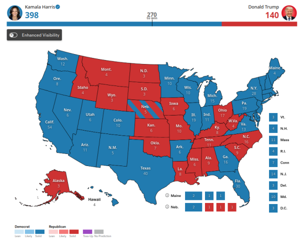 Kamala Harris 398, Donald Trump 140