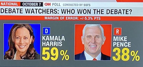 Kamala Harris won 2020 debate.