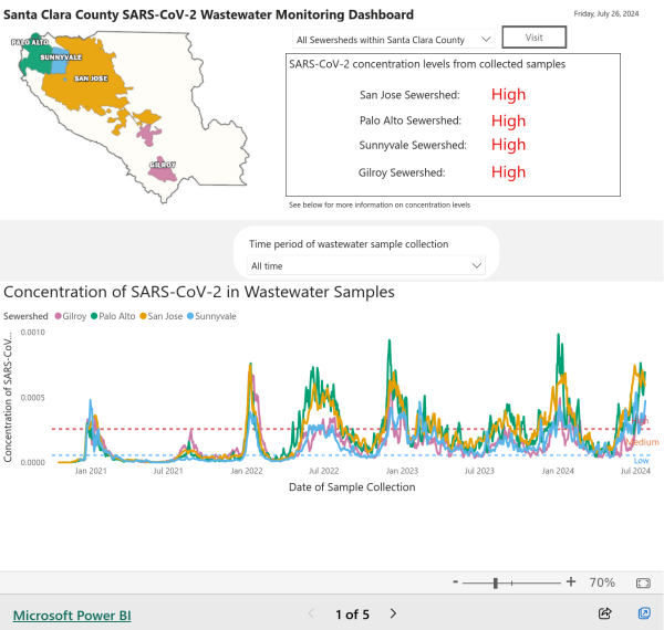 Screenshot of the latest Covid charts