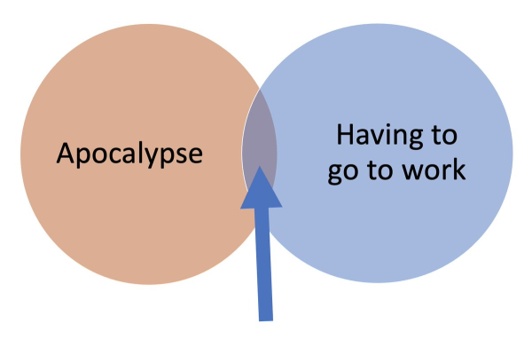 Meme de un diagrama de Venn en el que el círculo naranja es "Apocalypse" y la azul "Having to go to work". En el medio se encuentra la intersección, señalizada con la flecha azul oscuro.