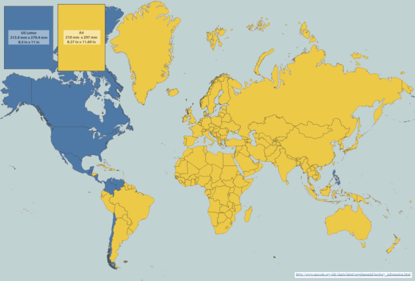 A world map showing the global usage of paper sizes, with US Letter format (215.9 x 279.4 mm) shown in blue and A4 format (210 x 297 mm) shown in yellow. The map indicates that only the United States, Canada, and parts of Central America use the US Letter format, while the rest of the world uses A4. The sizes of both paper formats are displayed in a legend in the top left corner.