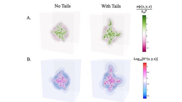 Predicting charge of a nucleosome core particle based on its environment