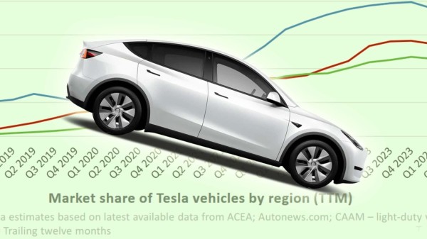 Tesla Sales Are Tanking In Europe