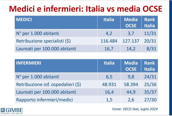 Ma è vero che mancano i medici? 