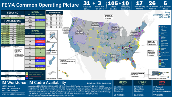 IM Cadre Availability  19 Cadres ≤ 25% Availability IM Workforce
Acquisitions: 20% (46/225); Civil Rights: 23% (40/175); Disaster Field Training Operations: 21% (21/100); Disability 
Integration: 17% (7/42); External Affairs: 17% (90/524); Environmental Planning and Historic Preservation: 11% (96/867); Fiel d 
Leadership: 10% (15/151); Financial Management: 18% (43/237); Hazard Mitigation: 5% (64/1,219); Human Resources: 8% 
(14/183); Individual Assistance: 9% (236/2,760); Interagency Recovery Coordination: 22% ( 71/329); Information Technology: 
12% (89/719); Logistics: 4% (65/1,678); Operations: 10% (35/360); Public Assistance: 12% (275/2,303); 
Planning: 2% (11/459); Safety: 14% (13/95); Security: 12% (17/139)28 Assigned
1 Unavailable
0 Deployed
27 AvailableFCO
≤1 Type I
36 Assigned
0 Unavailable
0 Deployed
36 AvailableMERS
> 66%US&R
> 66%JFO Office: Bothell, WA
FEMA -XXXX -DR: 
Declared 4/28 FEMA Common Operating Picture
FEMA HQ
NWC NRCC
Monitoring Steady State
FEMA REGIONS
Watch RRCC
Monitoring I Rostered
Monitoring II Rostered
Monitoring III Rostered
Monitoring IV Rostered
Monitoring V Rostered
Monitoring VI Rostered
Monitoring VII Rostered
Monitoring VIII Rostered
Monitoring IX Rostered
Monitoring X Rostered
Notes:
NRCC/RWCs/RRCCs:
•NSTRState EOCs :
•OK: Severe Weather
•HI/OK: Wildfires
•FL: TC Milton
•FL/NC/TN/VA:
TC Helene
•TX: Tropical Activity
•DC/WY: Inauguration
•CO: Winter Weather31
Joint Field
Offices3
Virtual Joint
Field Offices+
SupportingMajor
Disasters105 