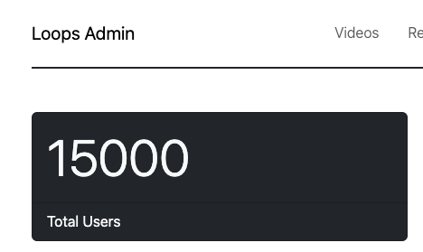 Loops total user count, 15000 users